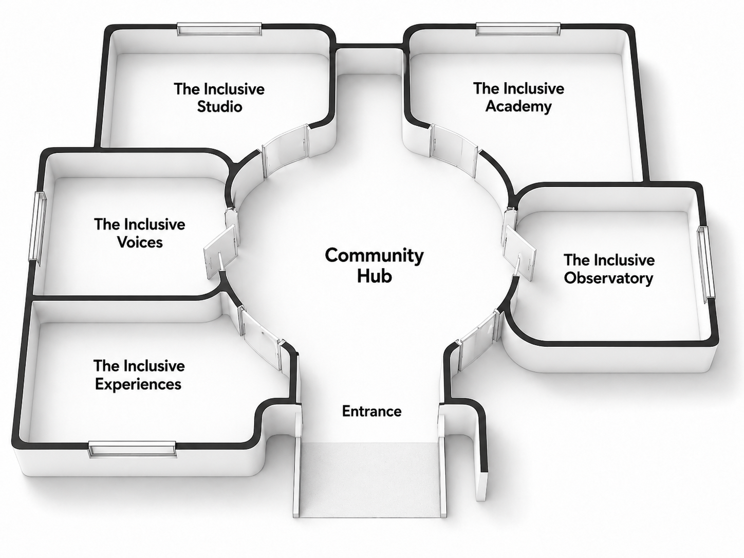 Plano The Inclusive Lab